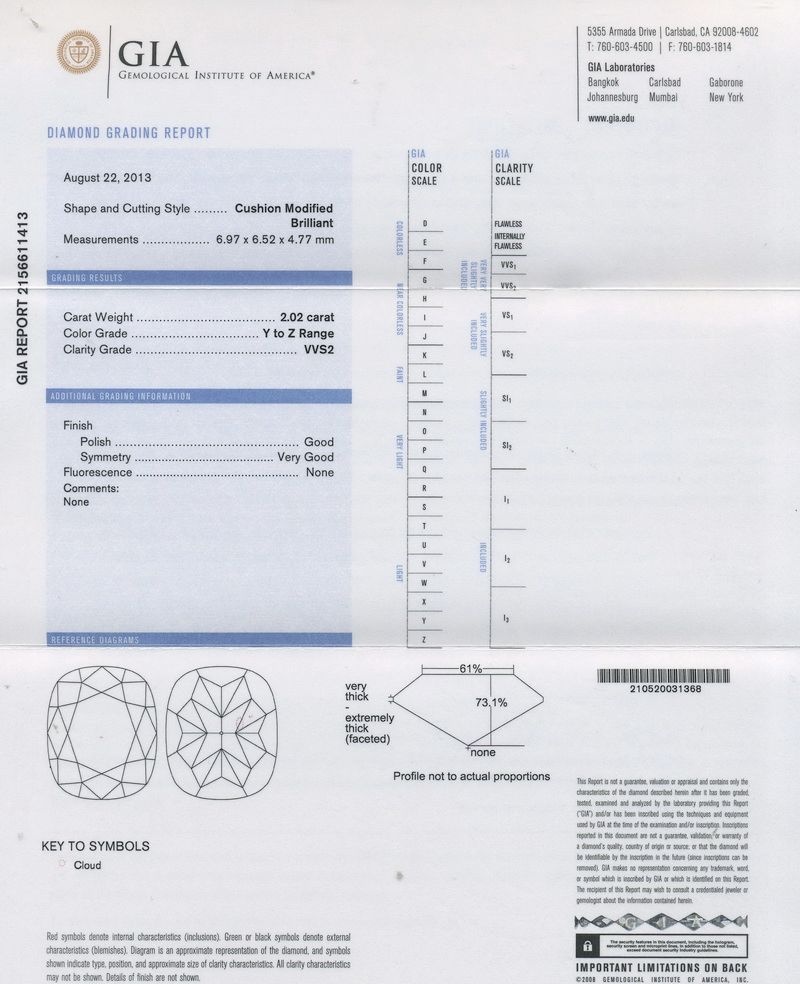 gia report