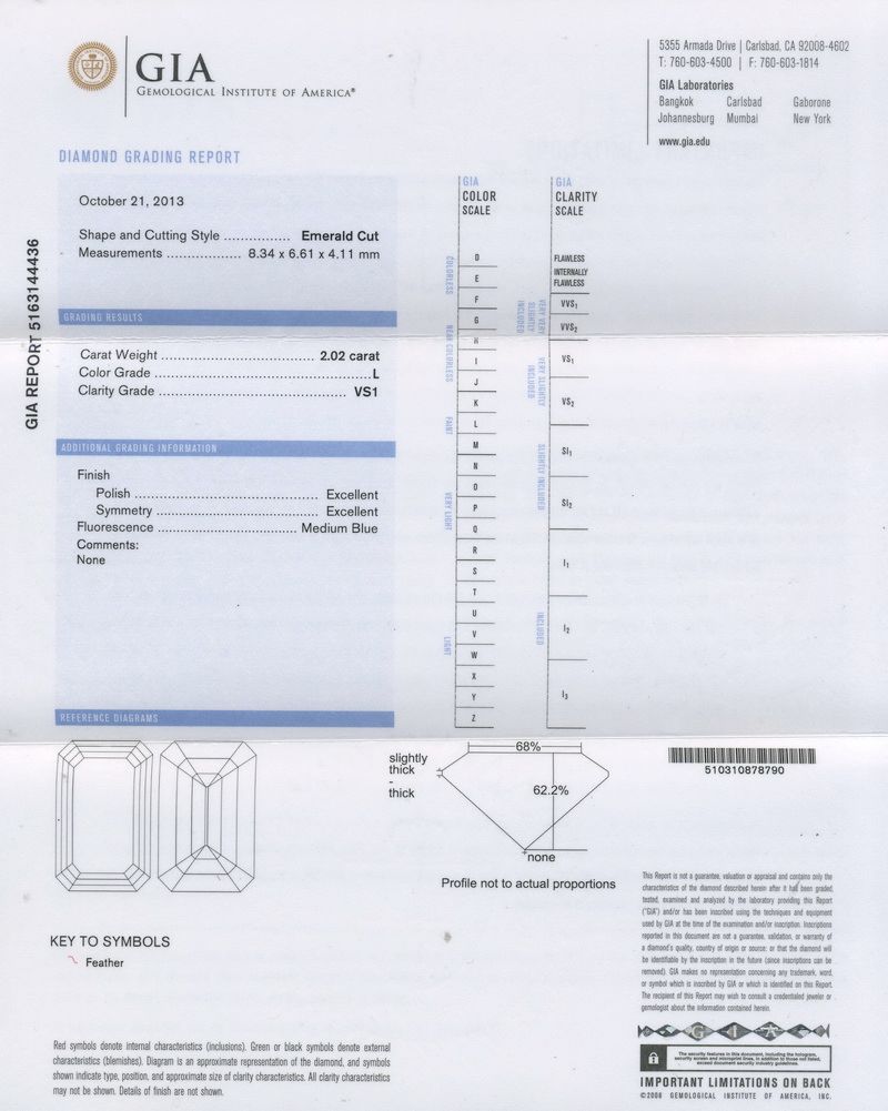 gia report