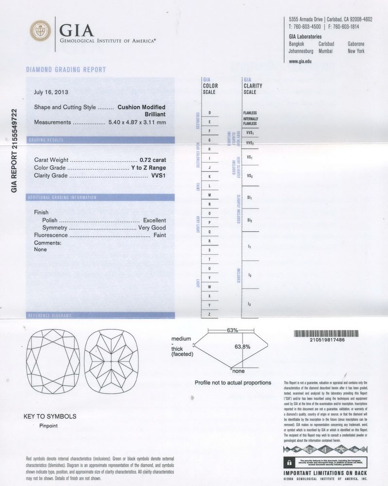 gia report
