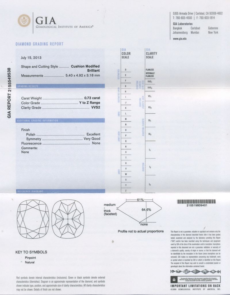 gia report