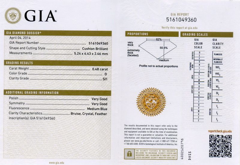 gia report