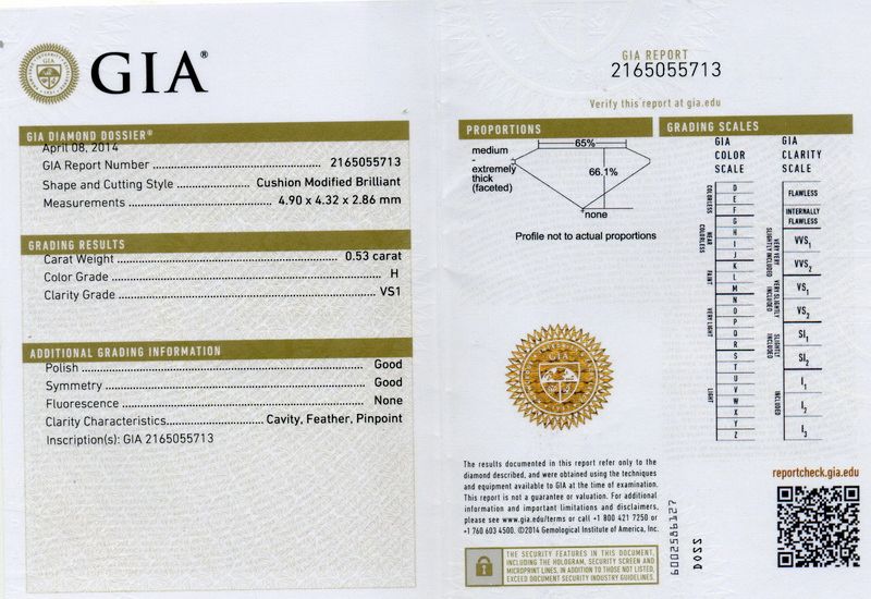 gia report