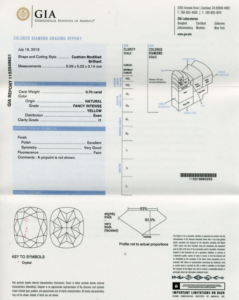 gia report