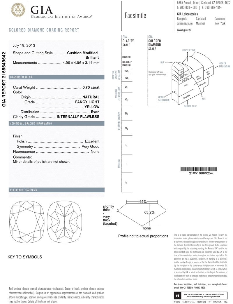 gia report