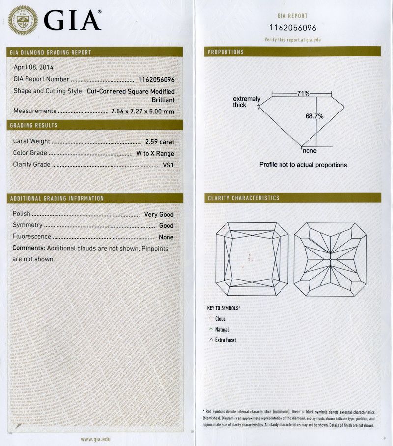 gia report