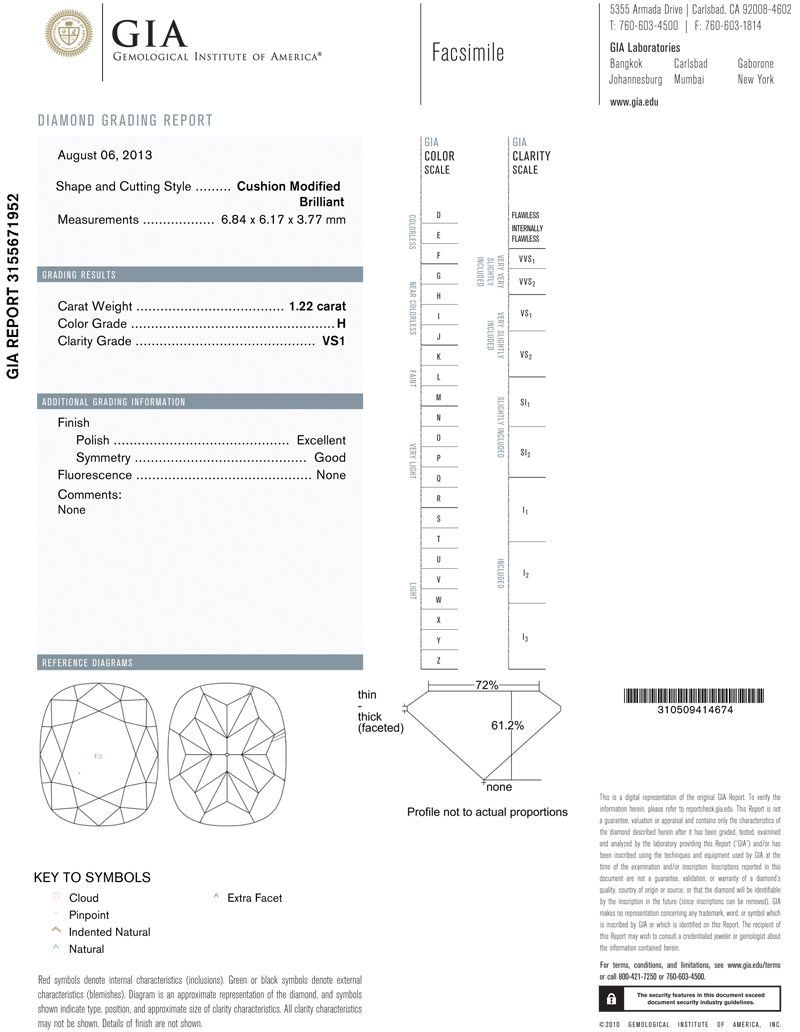 gia report