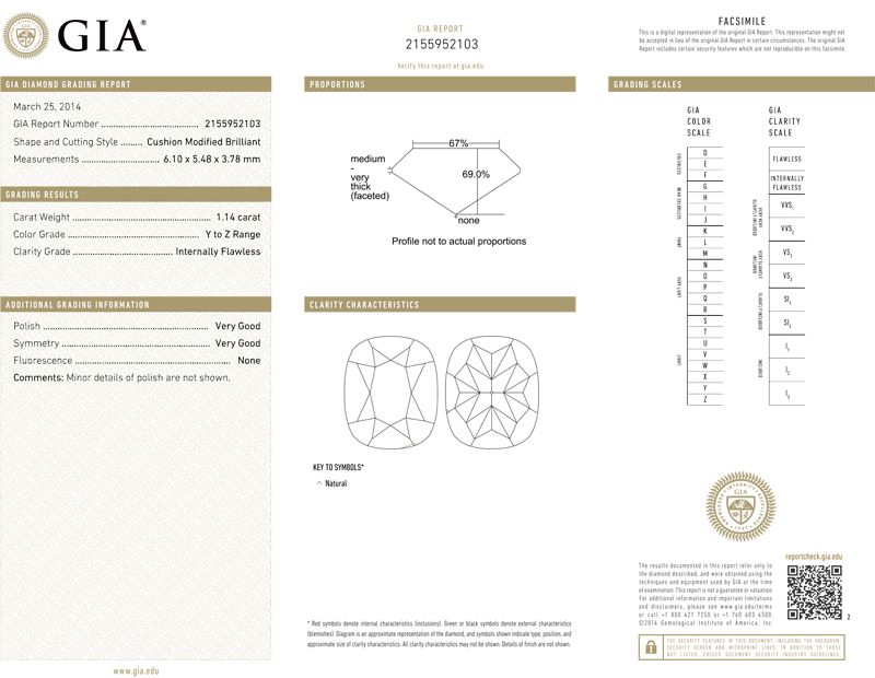gia report