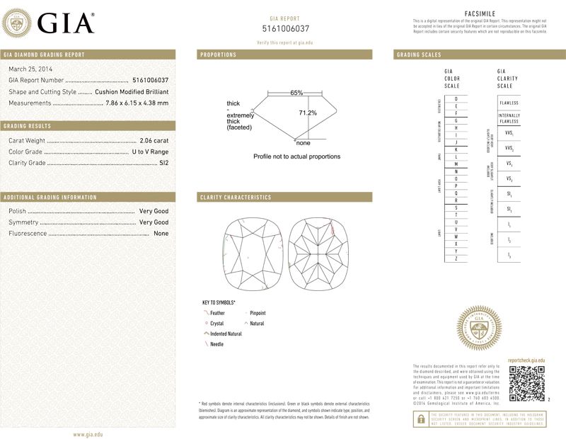 gia report