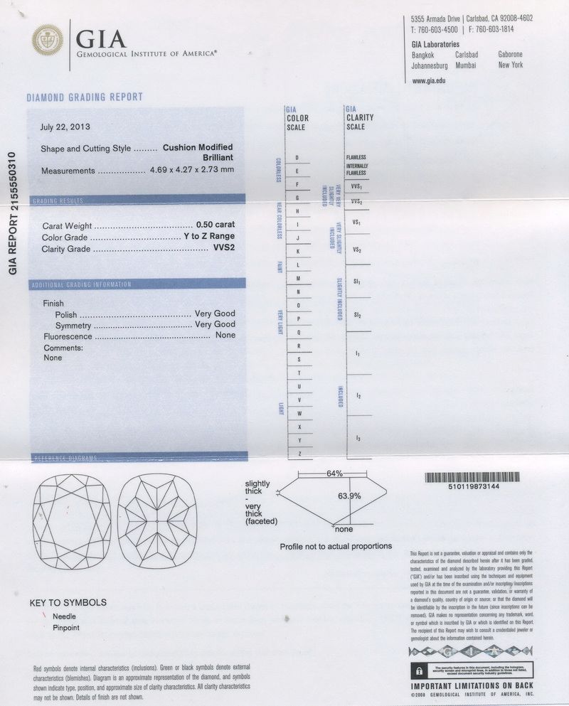 GIA Report gia report