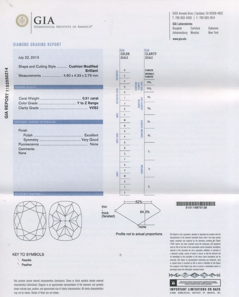 GIA Report gia report
