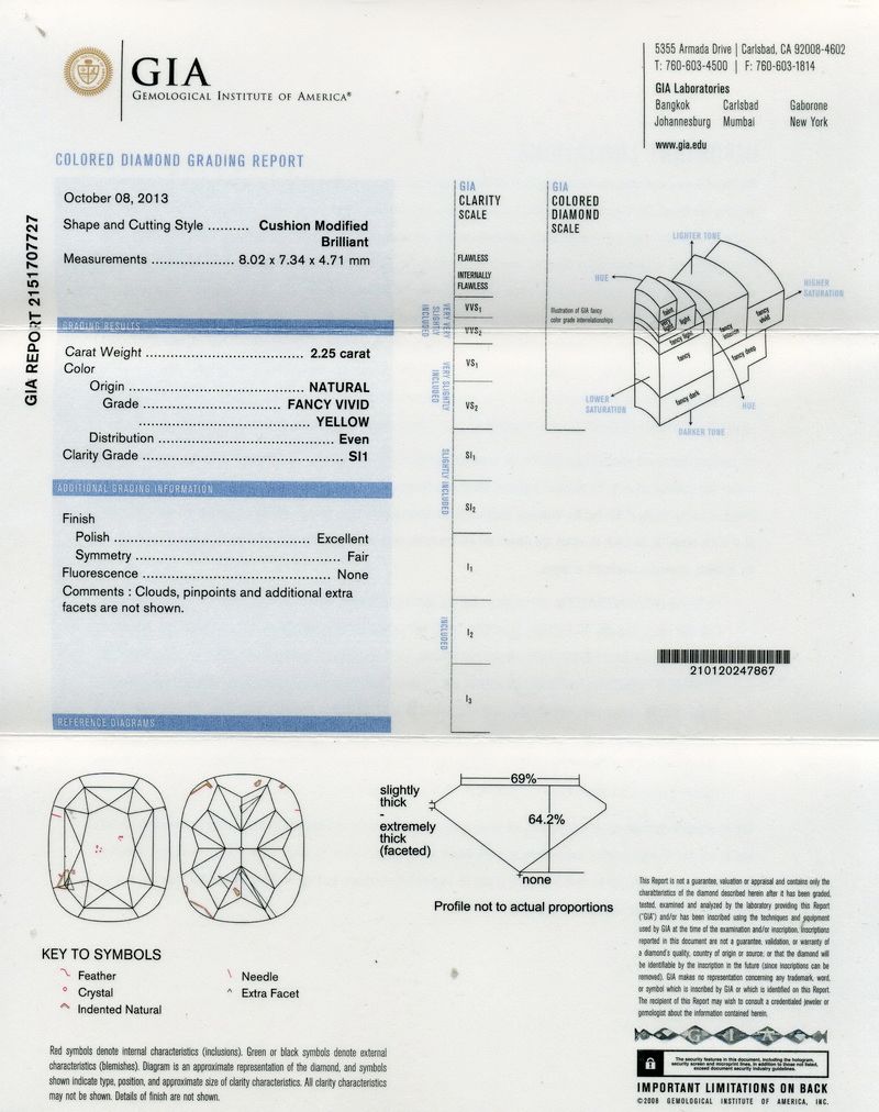 gia report