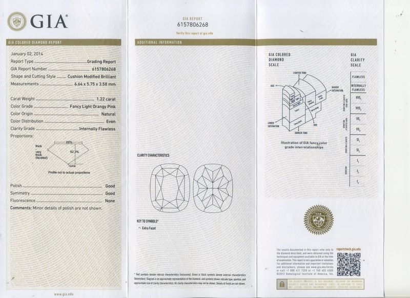 gia report