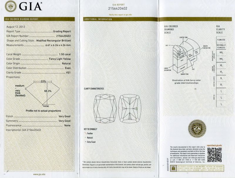 gia report
