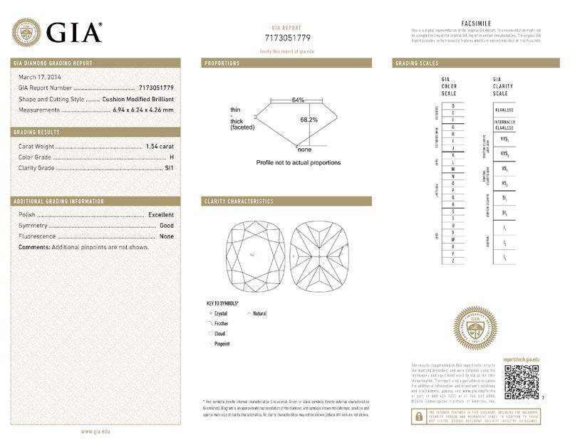 gia report