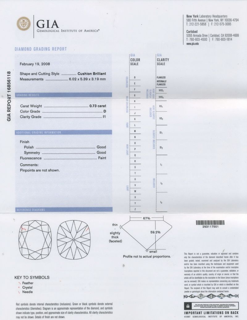 gia report