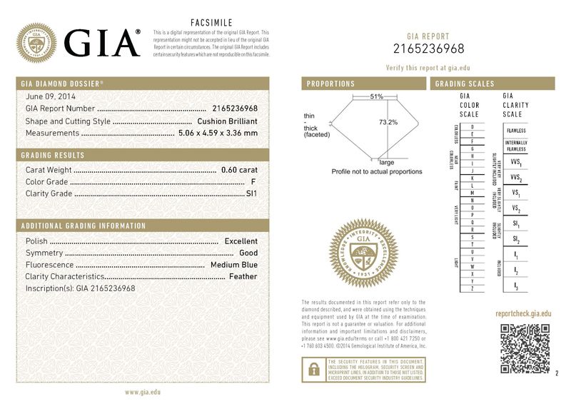 gia report