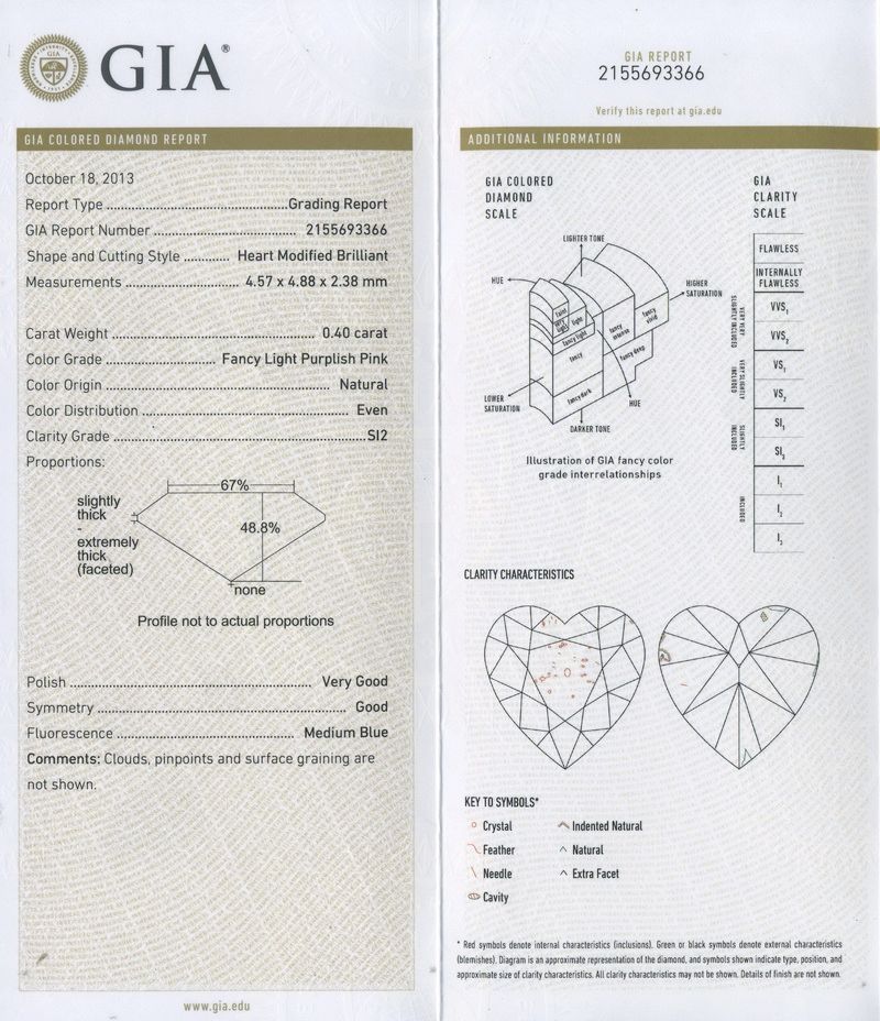 gia report