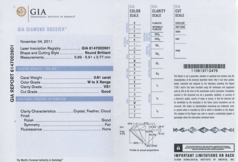 gia report