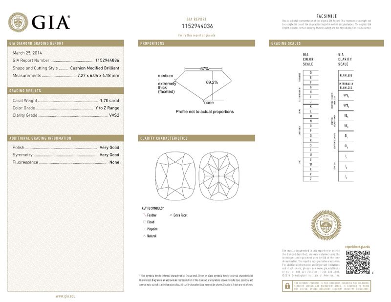 gia report