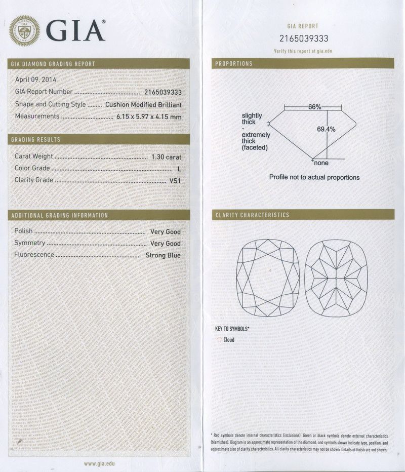 gia report