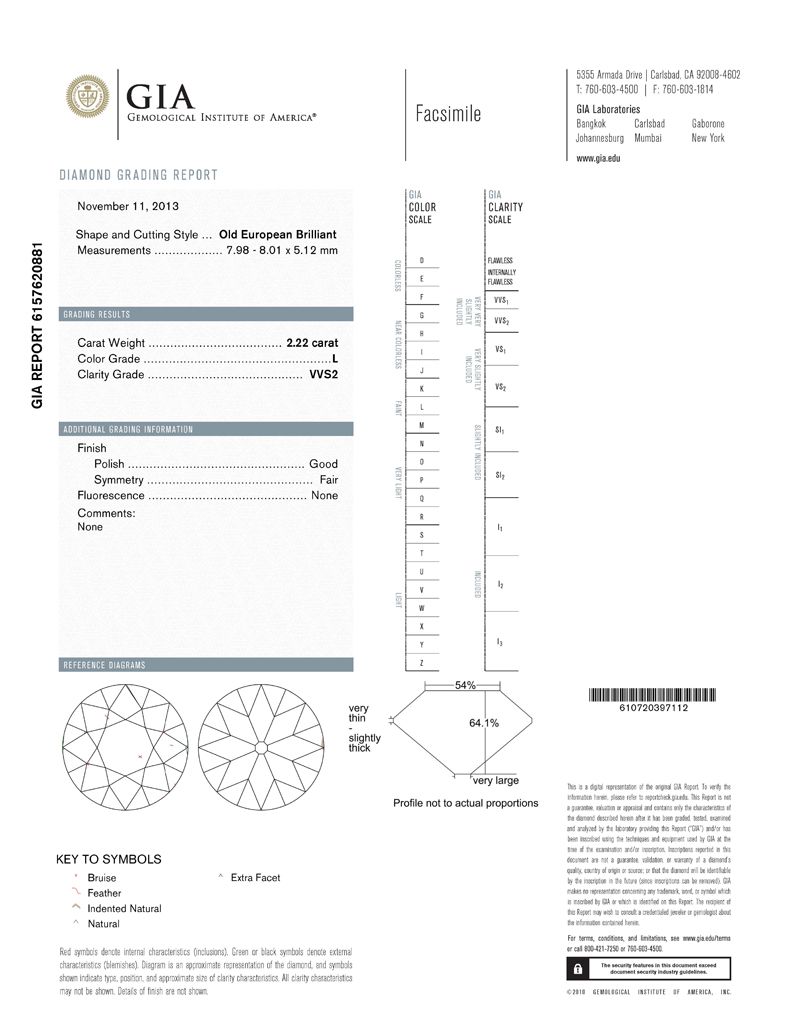 gia report
