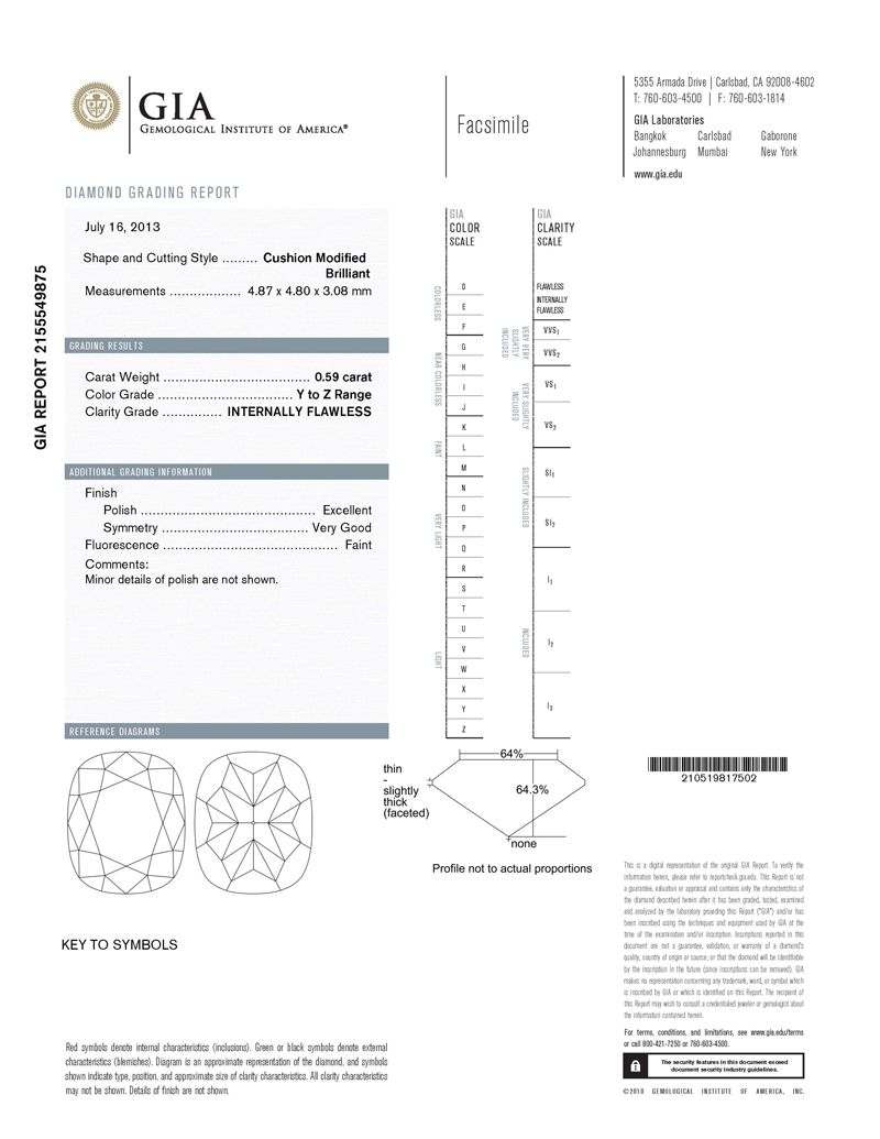 gia report