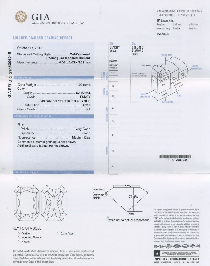 gia report