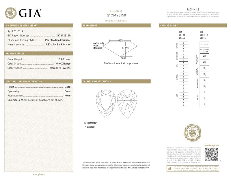 gia report