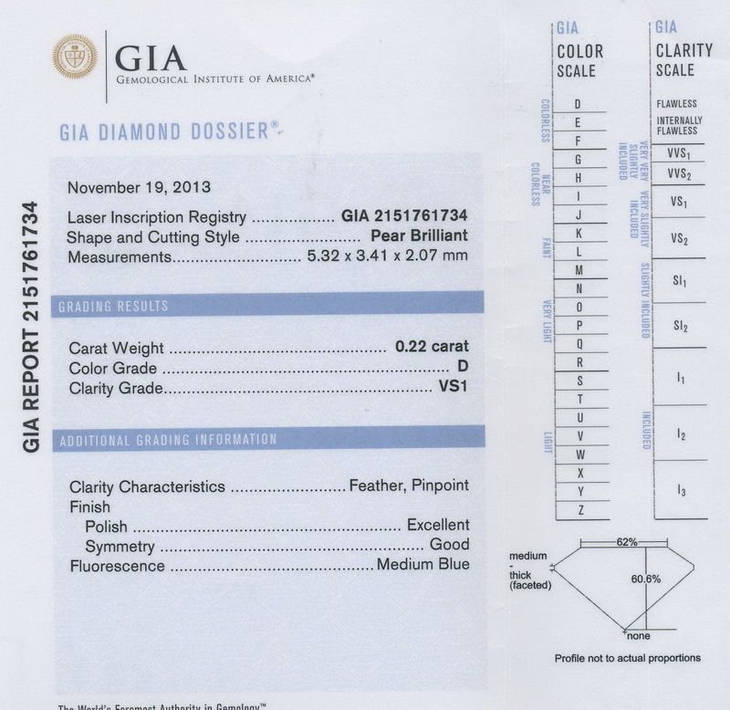 gia report