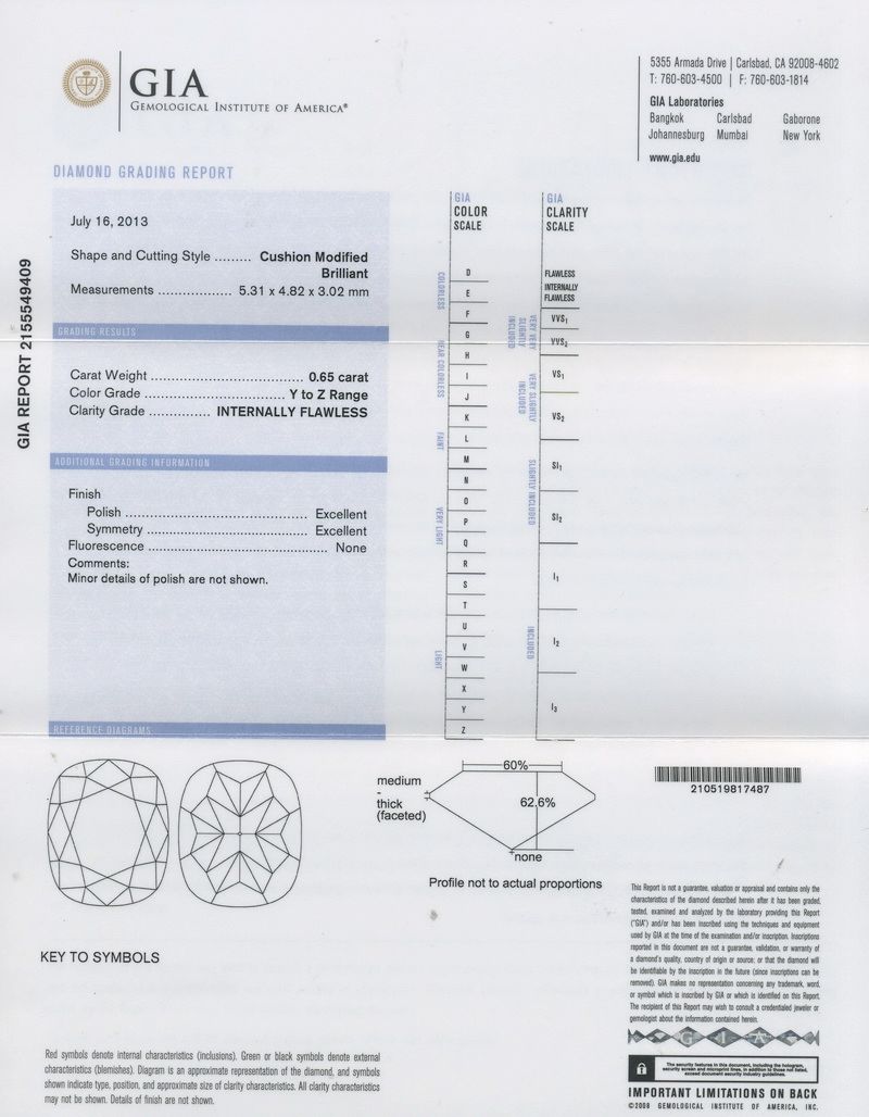 gia report
