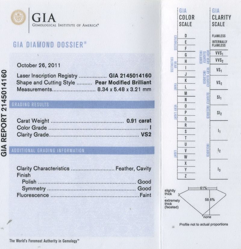 gia report