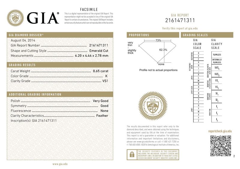 gia report