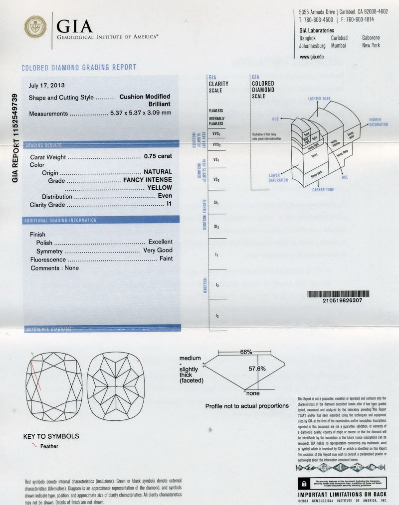 gia report