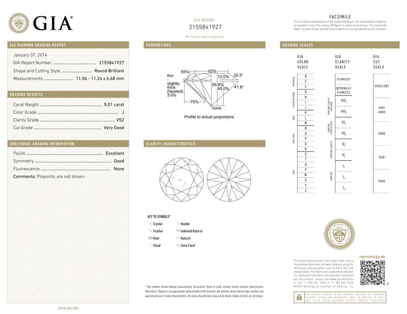 gia report