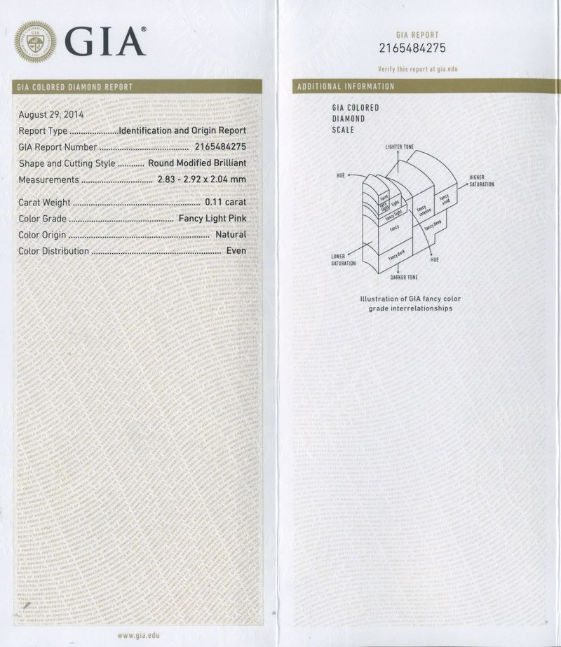 gia report