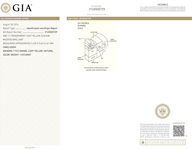 gia report