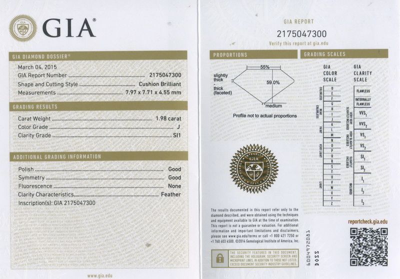 gia report