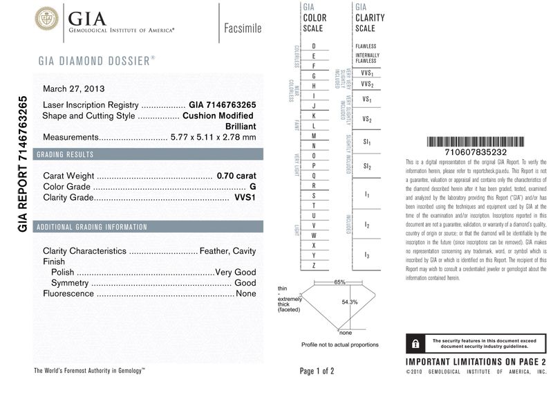 gia report