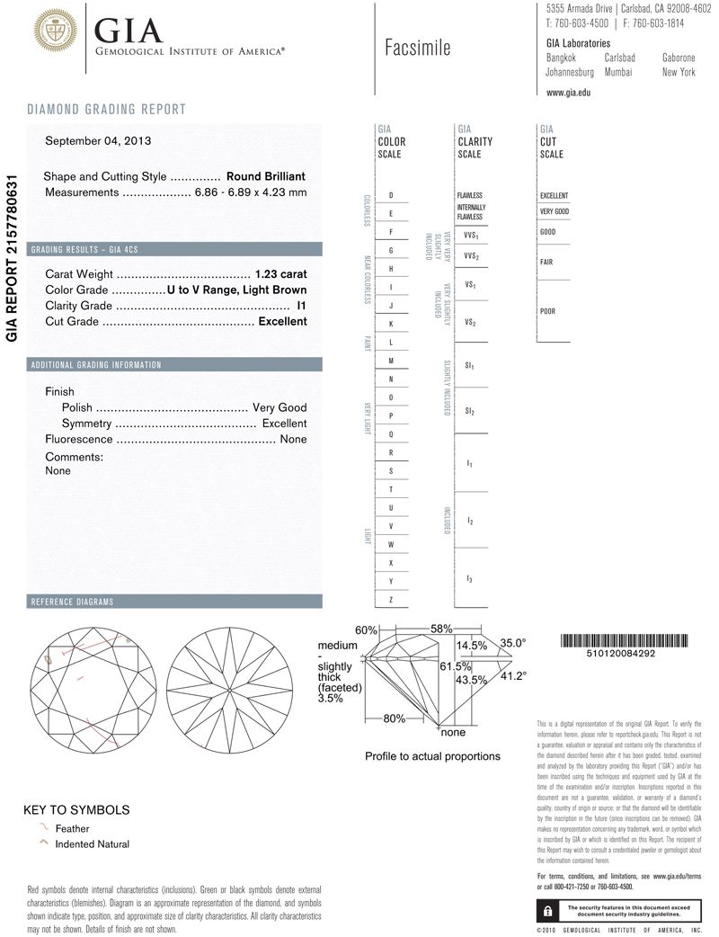 gia report