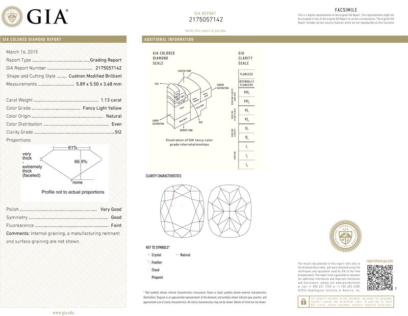 gia report