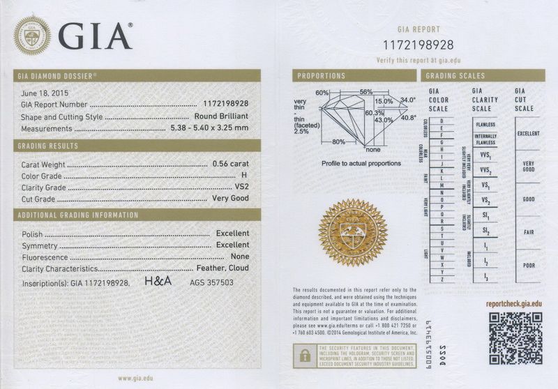 gia report