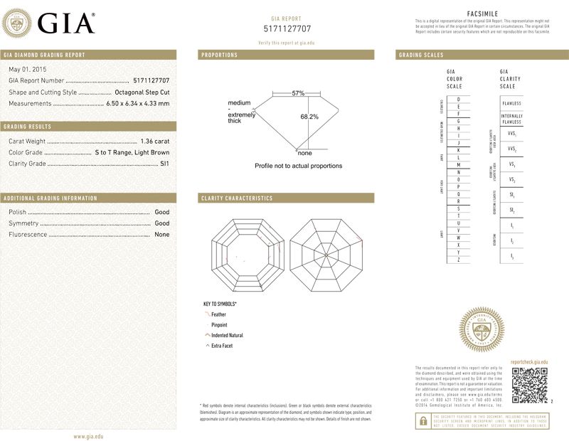 gia report