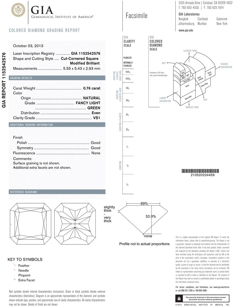 gia report