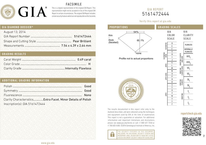 gia report