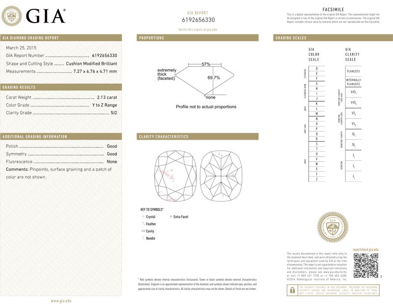 gia report
