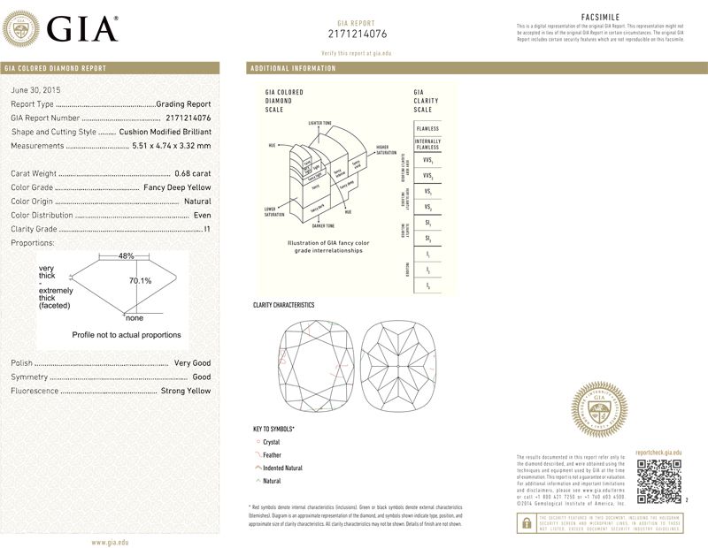 gia report
