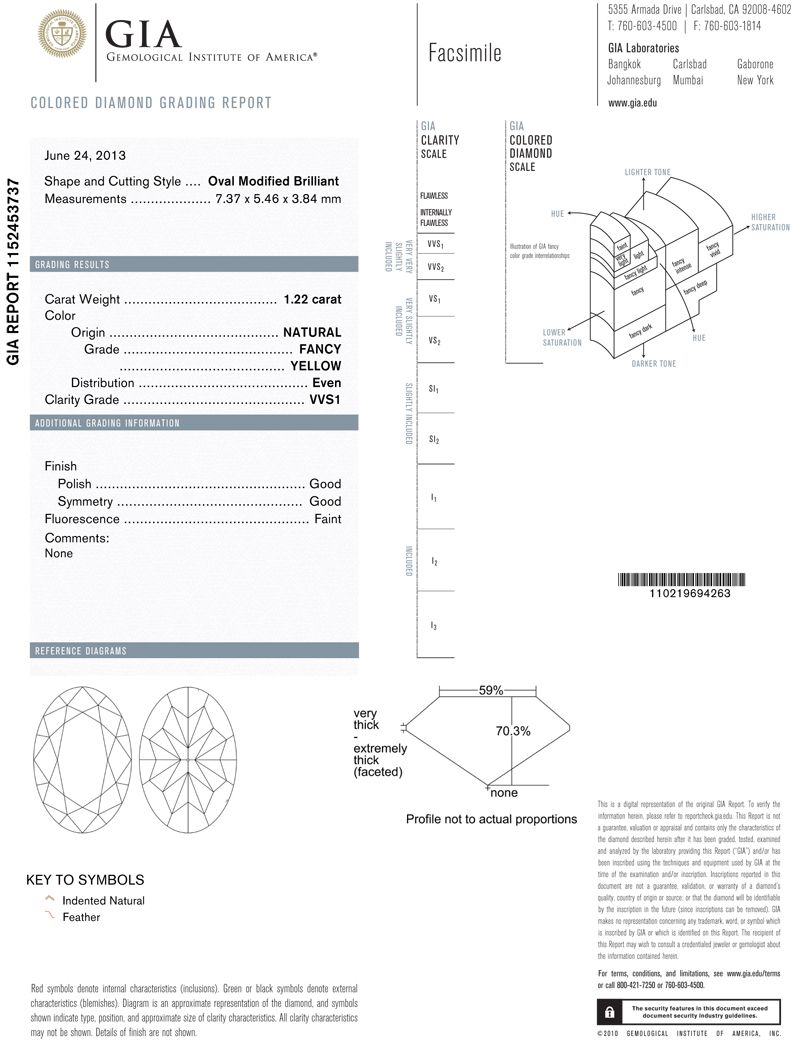 gia report