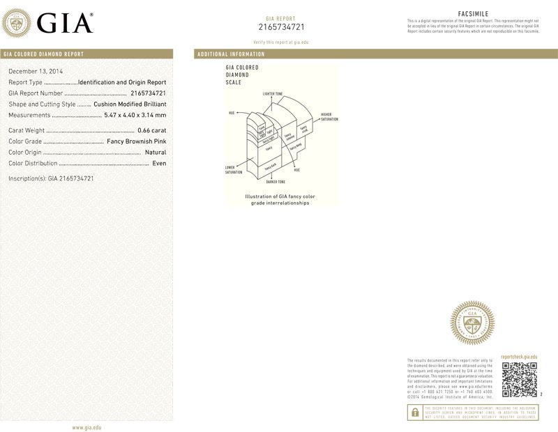 gia report
