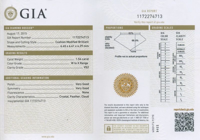 gia report
