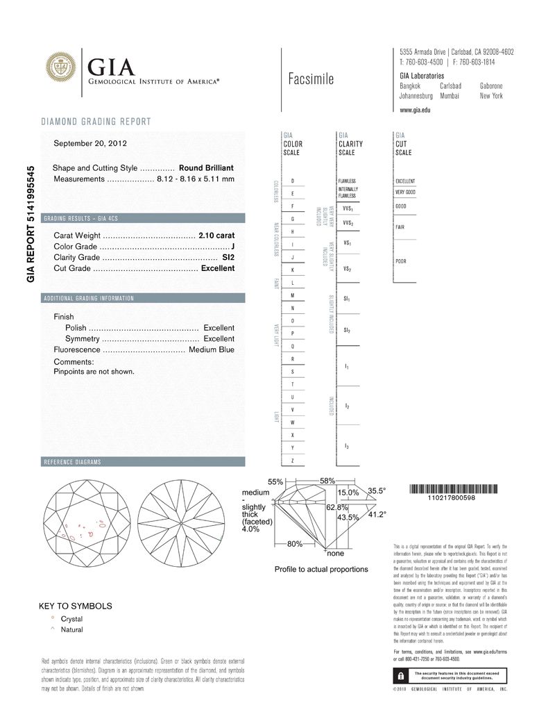 gia report